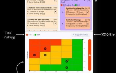 AI powered risk (RocPRO)