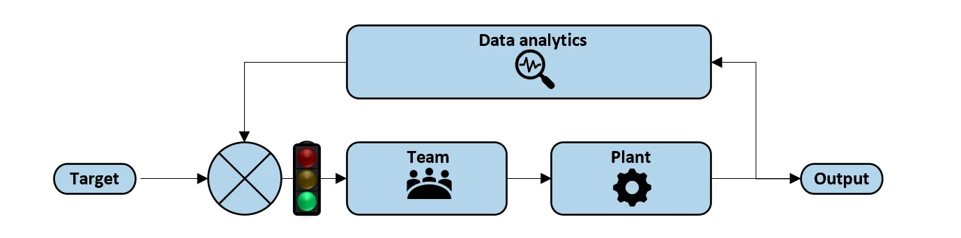 Closed-Loop-Process-4
